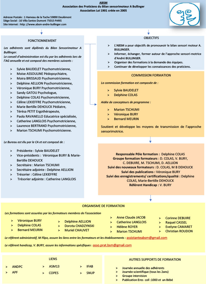 organigramme ABSM