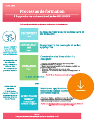 processus_formation.jpg